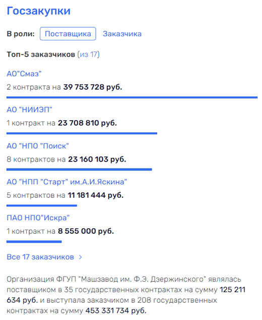 Технодинамическое притяжение Чемезова